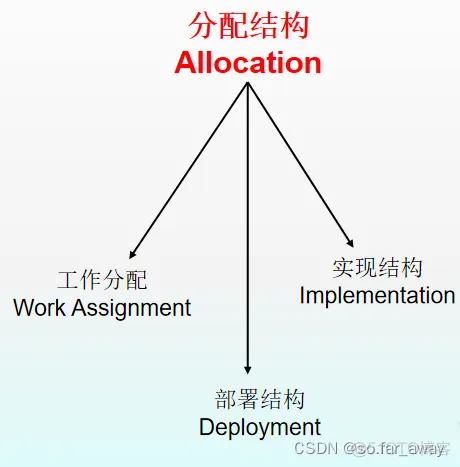 软件总体结构 总体架构 软件结构体系_设计模式_03